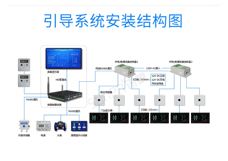 廁所系統(tǒng)安裝圖示