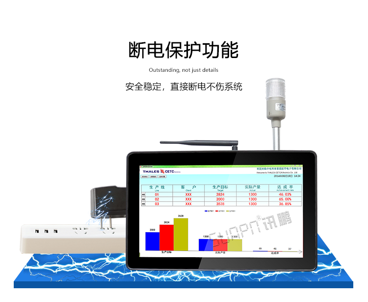 工業(yè)觸控一體機斷電保護