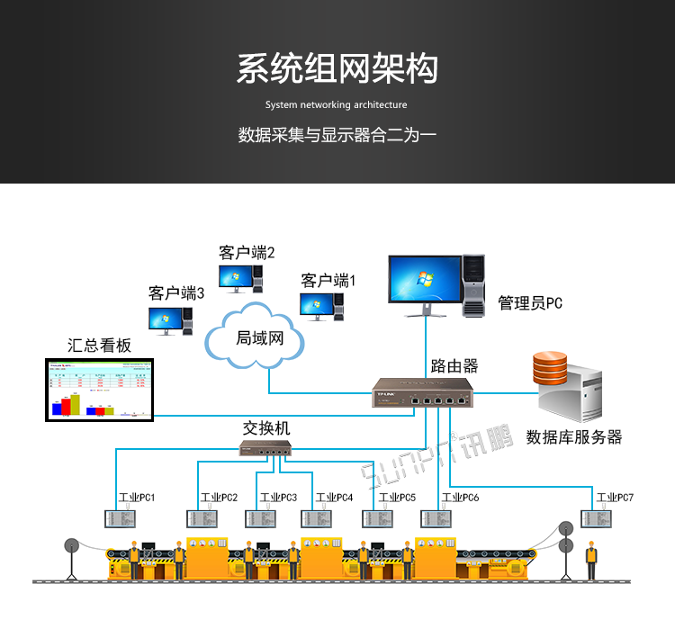 工業(yè)觸控一體機架構(gòu)