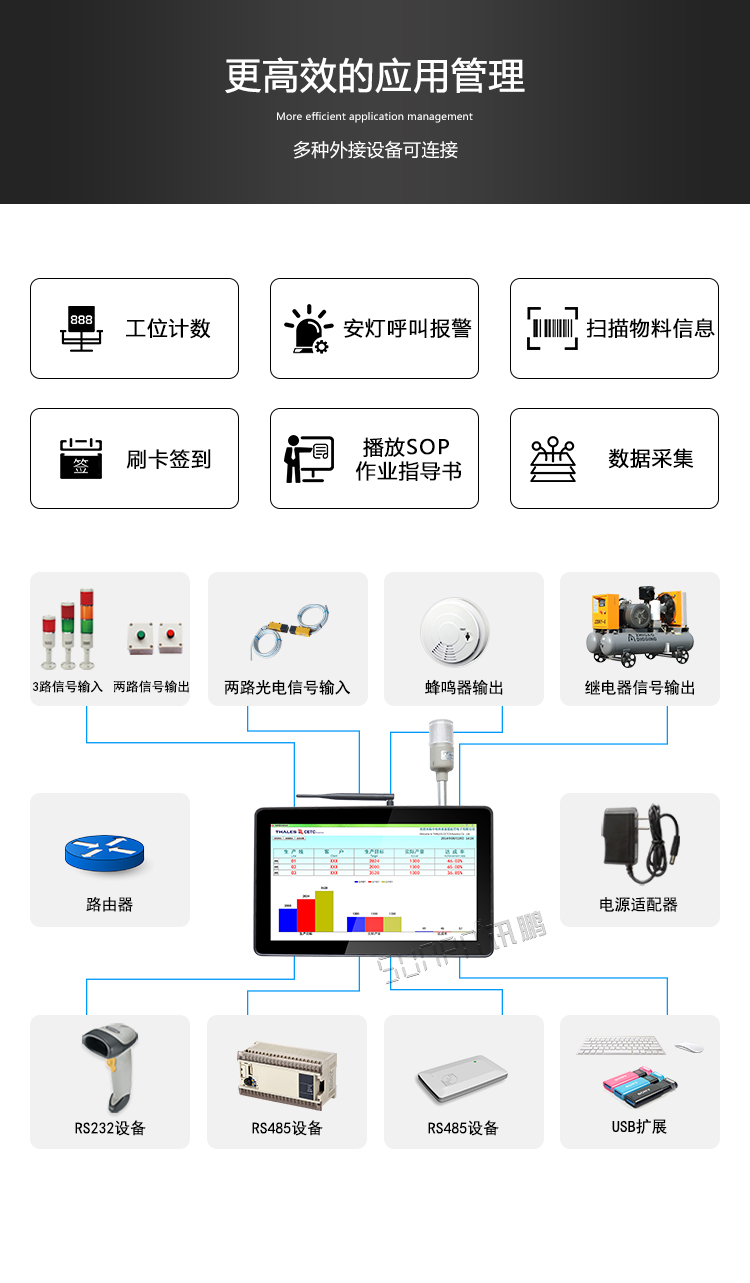 工業(yè)觸控一體機應(yīng)用