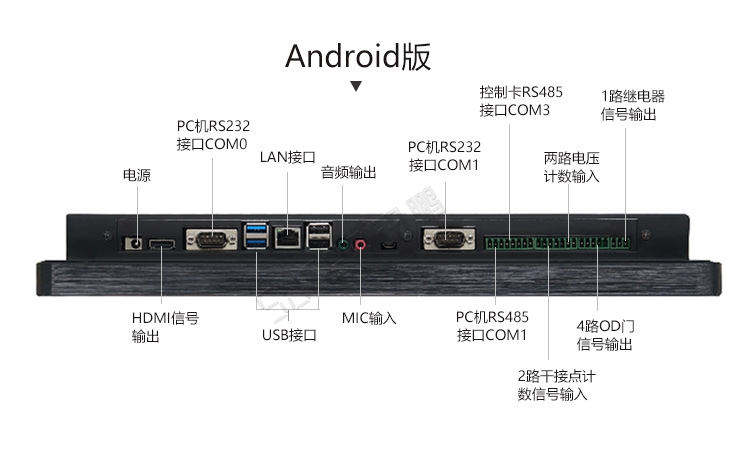 工業(yè)平板電腦接口