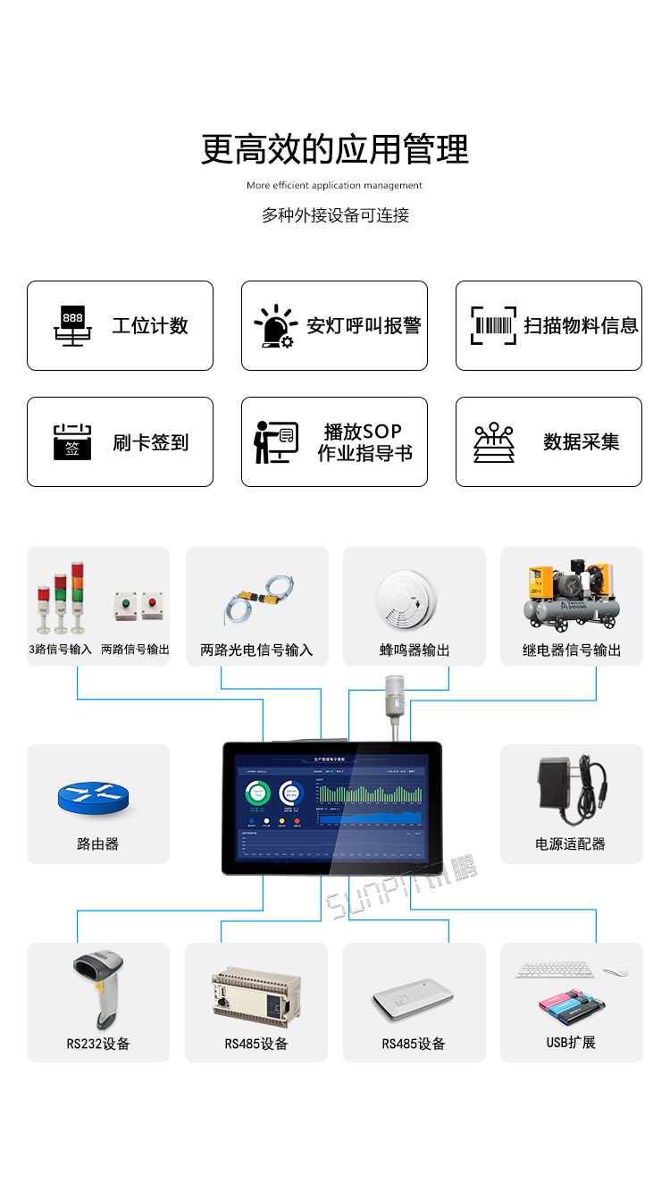 工業(yè)一體機應用管理