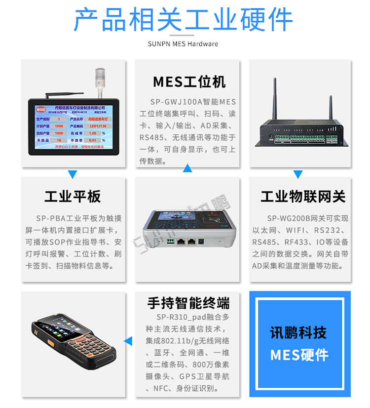 工業(yè)平板電腦相關(guān)硬件