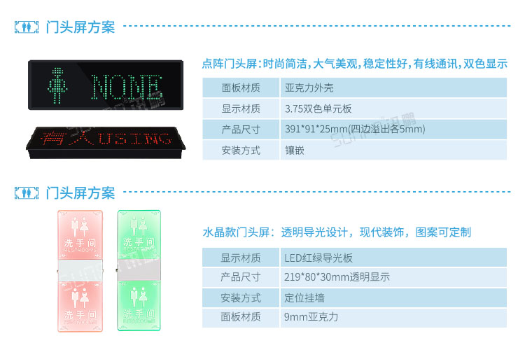 智能公廁系統(tǒng)有人無(wú)人門(mén)頭屏