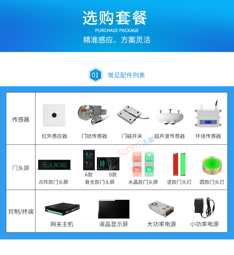 廁所有人無人顯示牌方案選擇