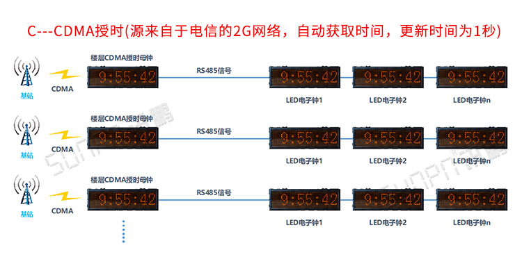 LED電子時(shí)鐘顯示屏系統(tǒng)介紹