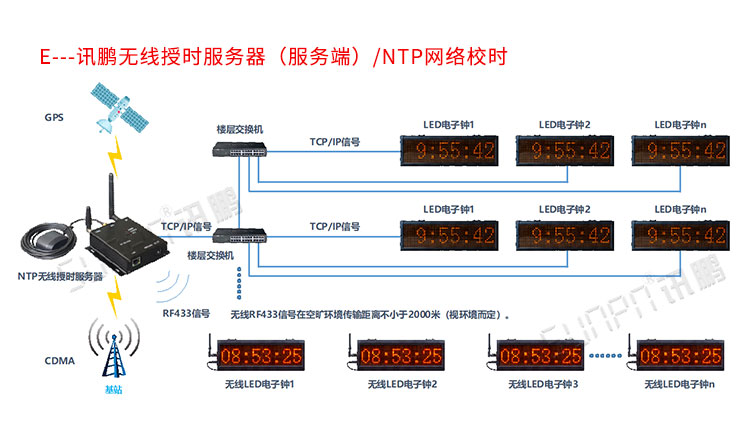 WiFi電子鐘系統(tǒng)介紹