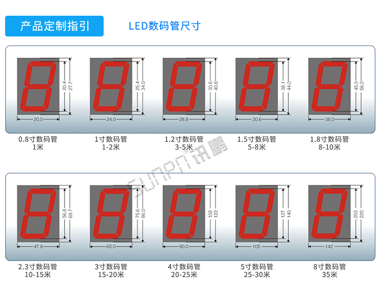 LED計(jì)時(shí)器顯示屏尺寸參考