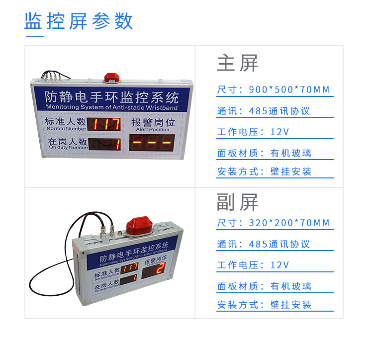 防靜電手環(huán)監(jiān)控系統(tǒng)產(chǎn)品參數(shù)