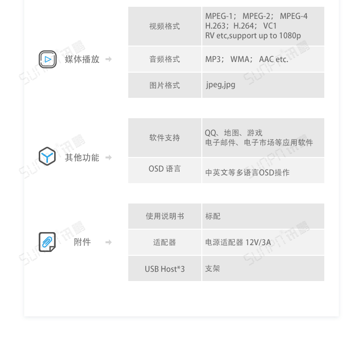 電子作業(yè)指導(dǎo)書(shū)系統(tǒng)硬件介紹