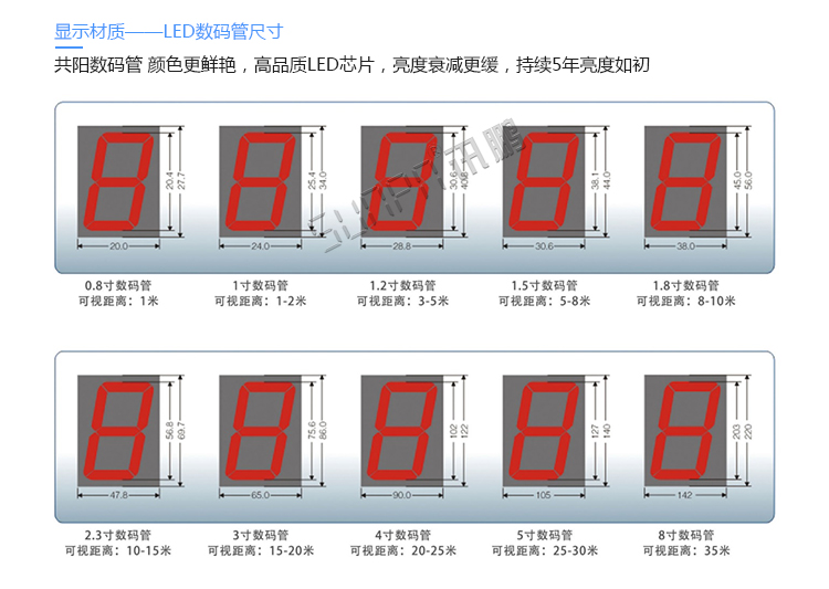 LED安全牌顯示屏定制指導