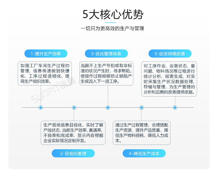 流水線電子看板產(chǎn)品介紹