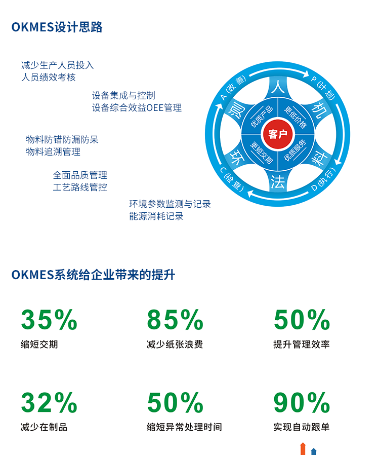 MES系統(tǒng)