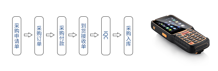 MES系統(tǒng)