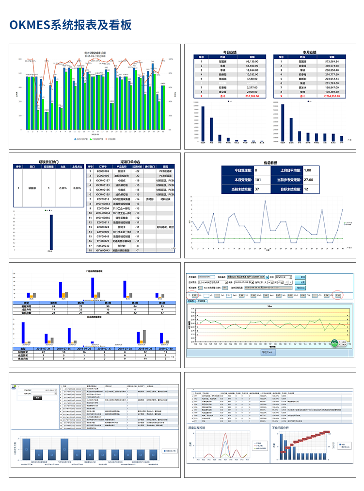 MES管理系統(tǒng)看板