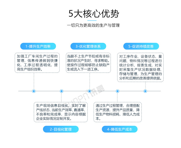 電子車間生產(chǎn)管理系統(tǒng)產(chǎn)品賣點(diǎn)