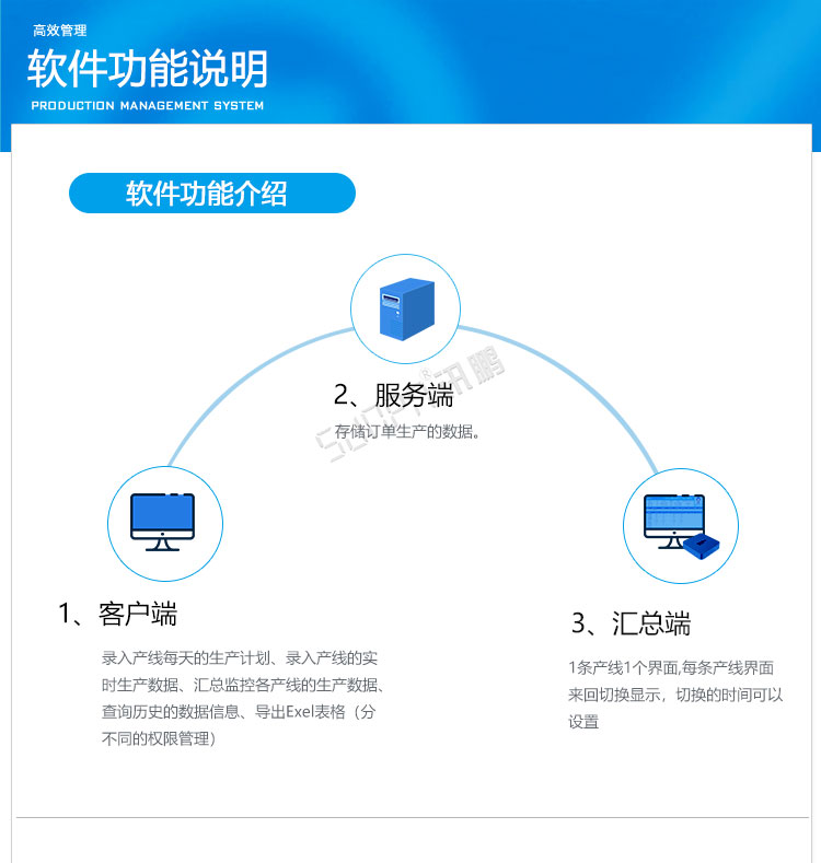 電子車間生產(chǎn)管理系統(tǒng)軟件介紹