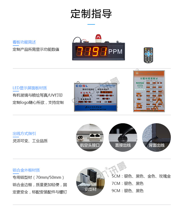 0-10V信號顯示屏定制指導(dǎo)