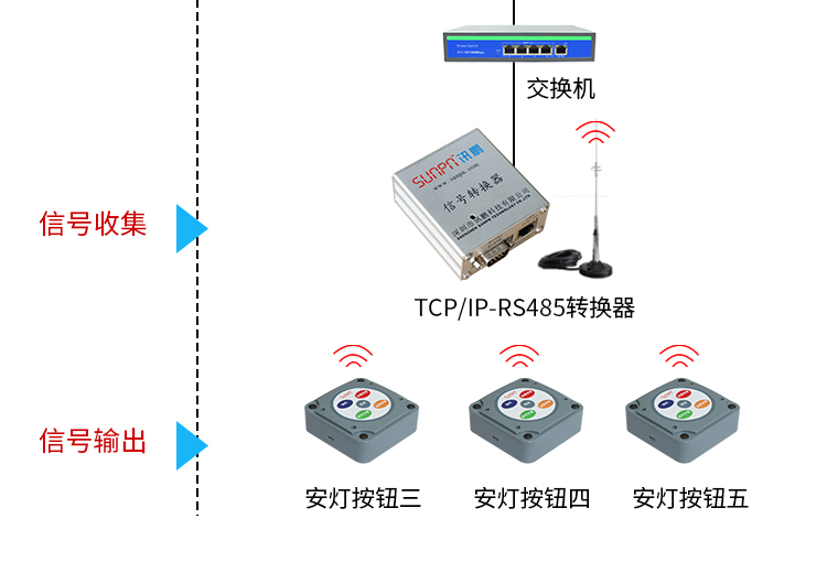 安燈系統(tǒng)系統(tǒng)架構(gòu)