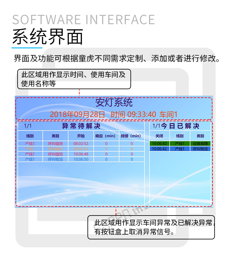 安燈系統(tǒng)系統(tǒng)界面