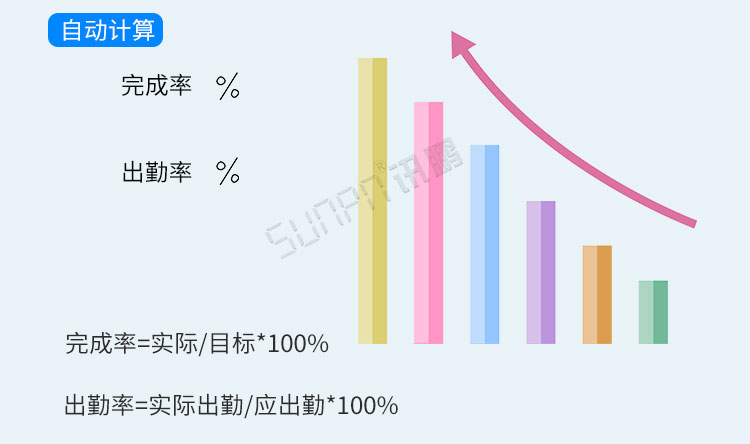 電子看板數(shù)據(jù)分析