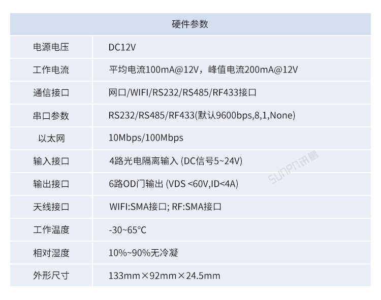 工業(yè)物聯(lián)網(wǎng)網(wǎng)關(guān)產(chǎn)品參數(shù)