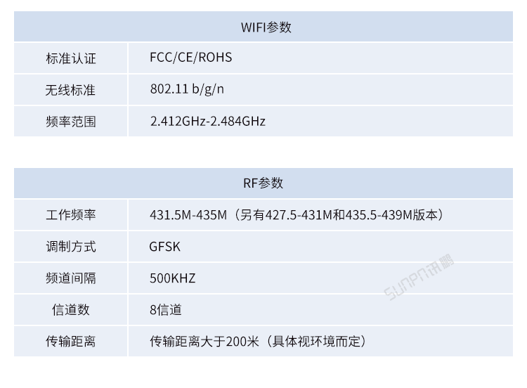 工業(yè)物聯(lián)網(wǎng)網(wǎng)關(guān)產(chǎn)品參數(shù)