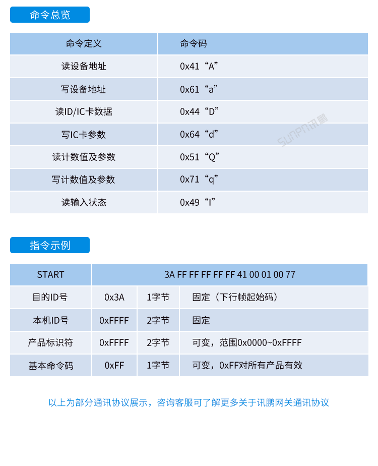 工業(yè)物聯(lián)網(wǎng)網(wǎng)關(guān)產(chǎn)品參數(shù)說明