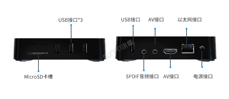 生產(chǎn)計劃看板配套硬件介紹