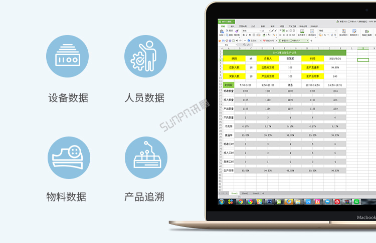 PLC通訊顯示屏報(bào)表功能