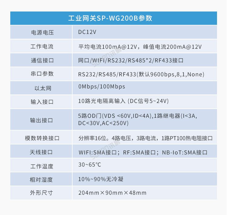 PLC通訊顯示屏硬件參數(shù)