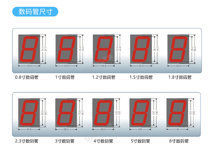 PLC通訊顯示屏數(shù)碼管尺寸