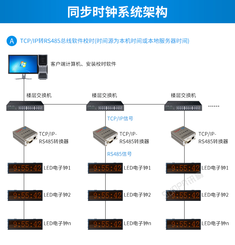 時(shí)鐘系統(tǒng)系統(tǒng)架構(gòu)