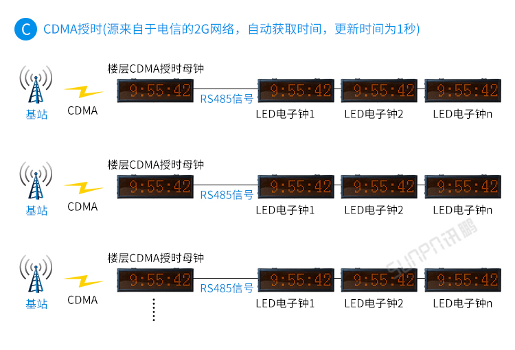 時(shí)鐘系統(tǒng)系統(tǒng)架構(gòu)