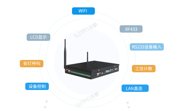 工業(yè)電腦主機(jī)應(yīng)用說(shuō)明