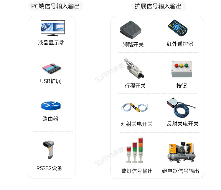 工業(yè)電腦主機(jī)應(yīng)用說(shuō)明