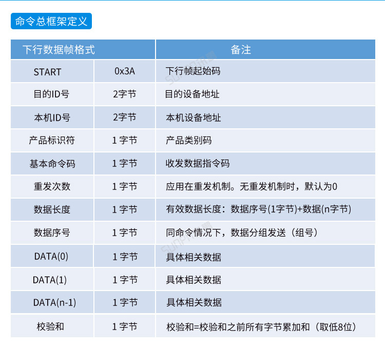 工業(yè)電腦主機(jī)通訊協(xié)議