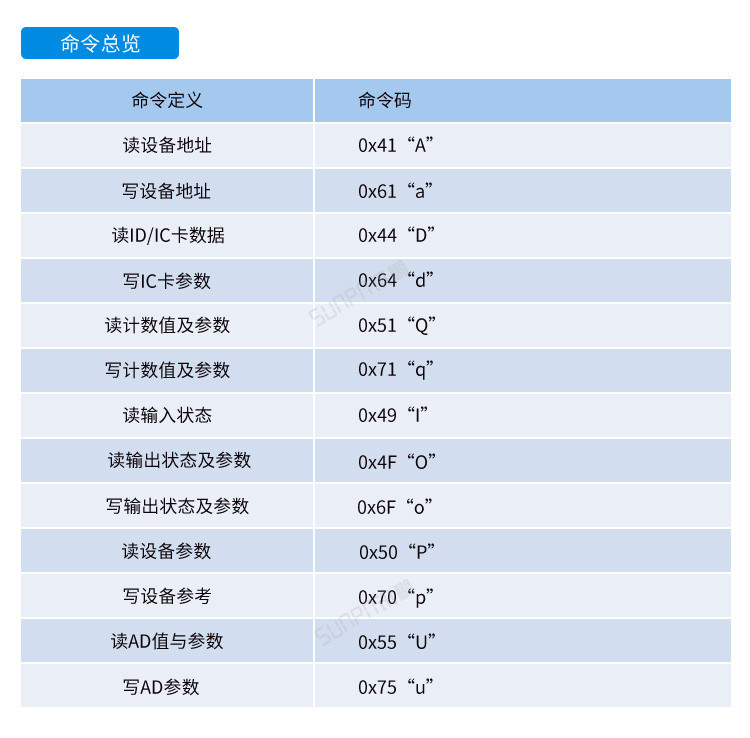 工業(yè)電腦主機(jī)通訊協(xié)議