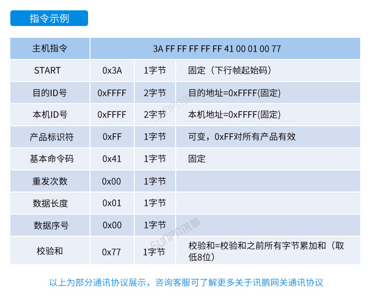 工業(yè)電腦主機(jī)通訊協(xié)議