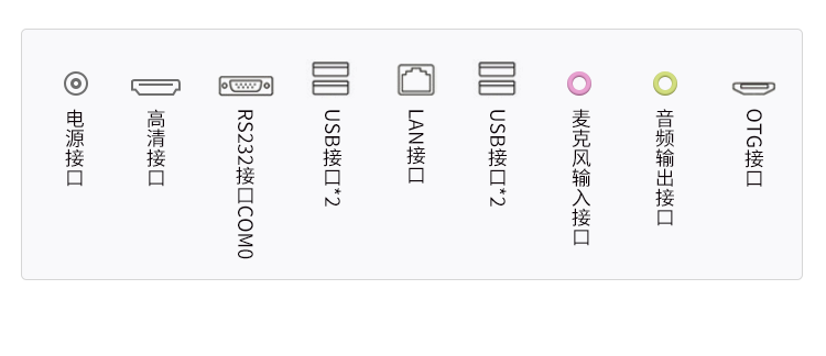 安卓工業(yè)電腦主機接口說明