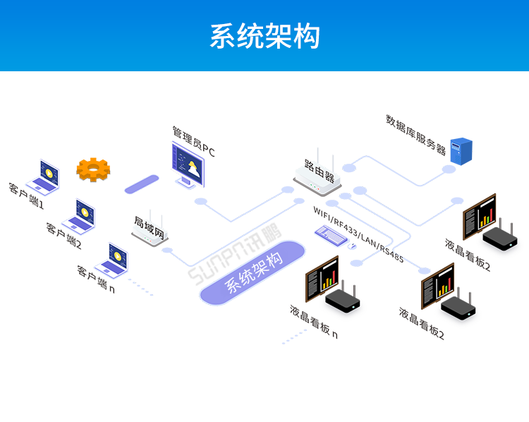 安卓工業(yè)電腦主機系統(tǒng)架構(gòu)