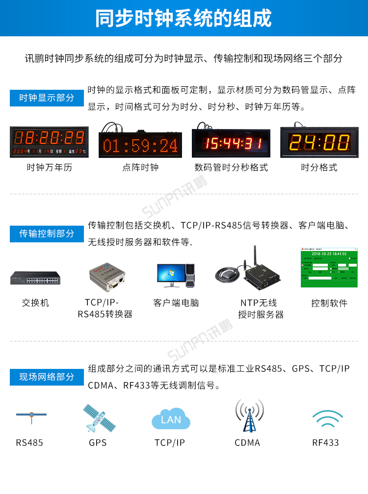 時(shí)鐘系統(tǒng)組成
