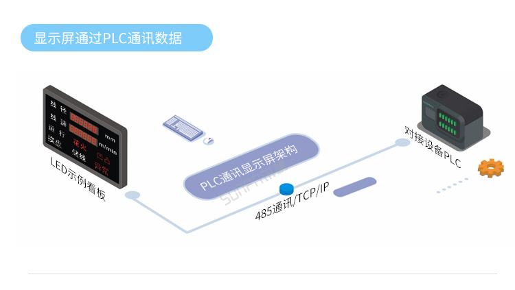 模擬量數(shù)據(jù)顯示屏系統(tǒng)架構(gòu)