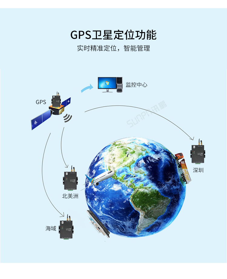 GPS/GPRS無線通訊終端定位功能