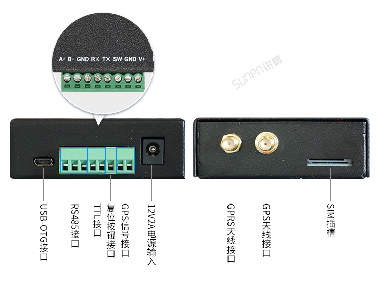 GPS/GPRS無線通訊終端產品參數(shù)