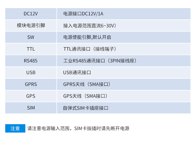 GPS/GPRS無線通訊終端產品參數(shù)