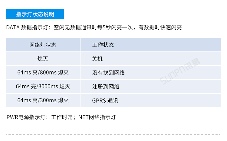 GPS/GPRS無線通訊終端配置說明