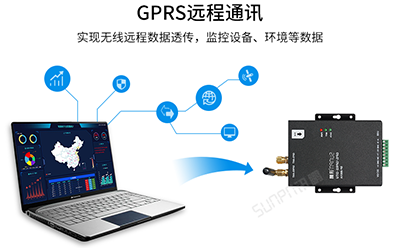 GPS/GPRS無線通訊終端