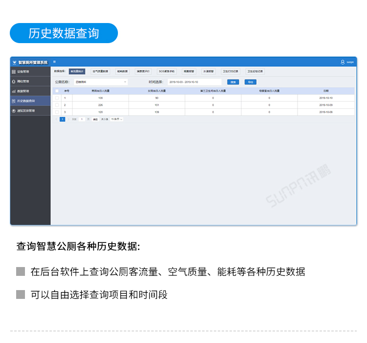 智慧公廁云平臺界面介紹