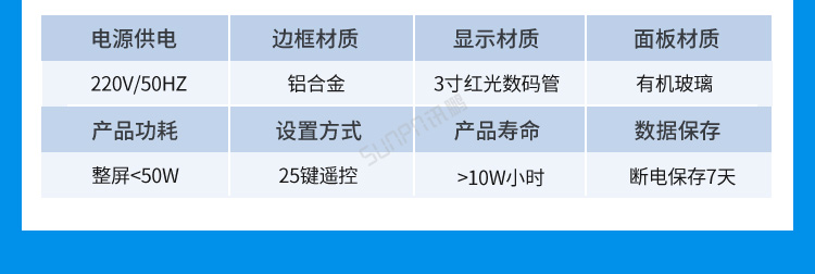 LED環(huán)境監(jiān)測(cè)屏功能說(shuō)明